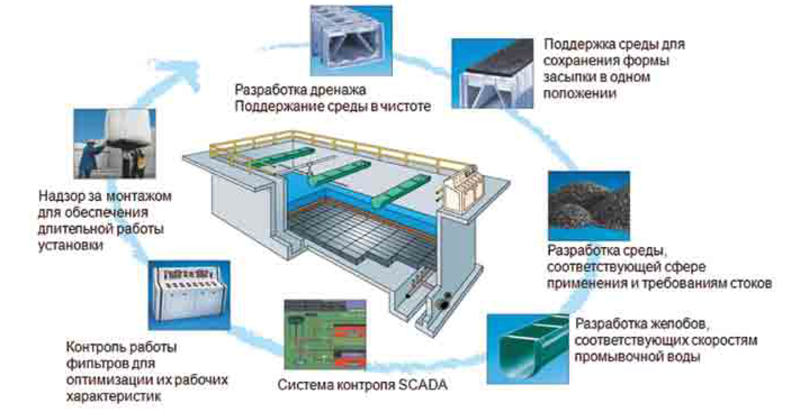 filtration