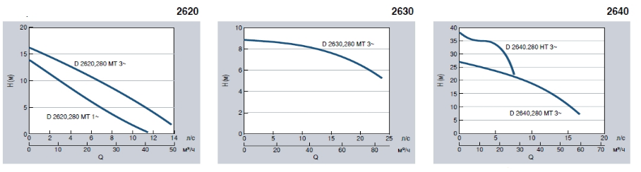 graph_seria_2600