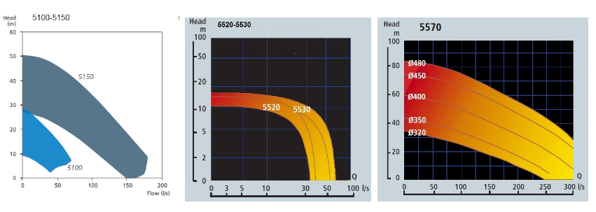 graph_seria_5000