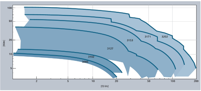 graph_seria_f