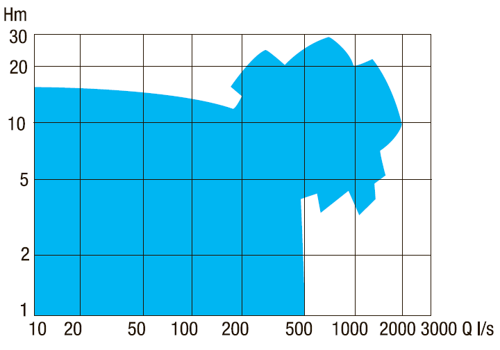 graph_seria_l