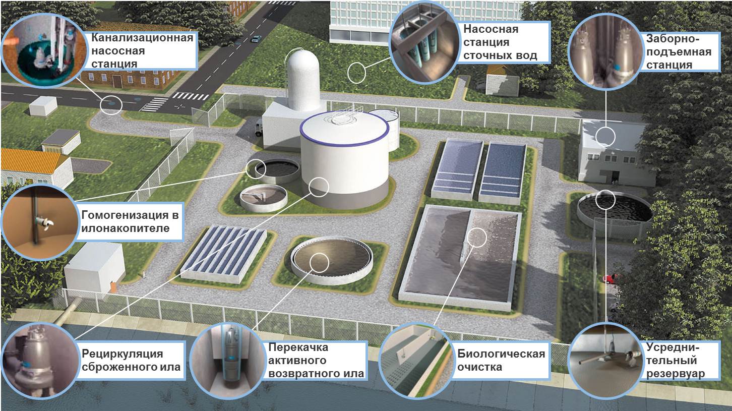 wastewater